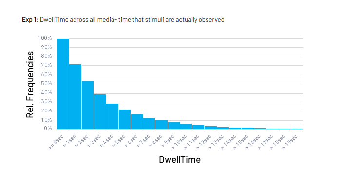 dwelltime graph